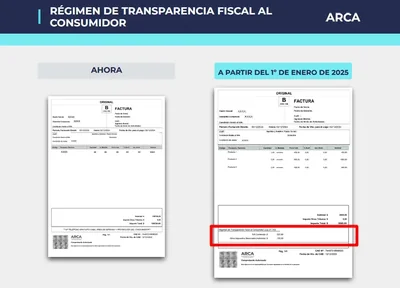 📢 ¡Atención clientes de Argentina! 🇦🇷 – Régimen de Transparencia Fiscal