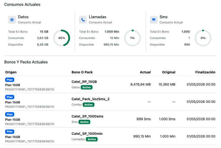 Servicio de telefonía móvil Imowi